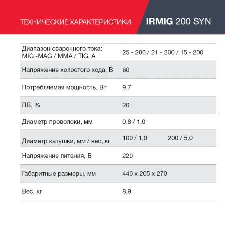 Полуавтомат сварочный FUBAG IRMIG 200 SYN с горелкой 250 А 3 м в комплекте в Саранск фото