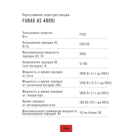 Портативная электростанция FUBAG AS 4800i (аккумулятор LiFePO4) в Саранск фото