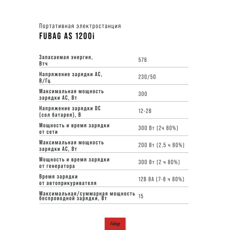 Портативная электростанция FUBAG AS 1200i (аккумулятор LiFePO4) в Саранск фото