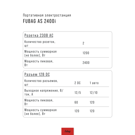 Портативная электростанция FUBAG AS 2400i (аккумулятор LiFePO4) в Саранск фото
