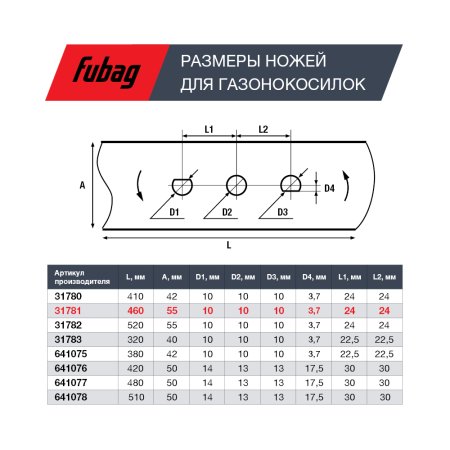 Нож для газонокосилок FUBAG 46 см (18") в Саранск фото