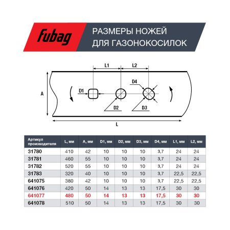 Нож для аккумуляторных газонокосилок FUBAG 48 см в Саранск фото
