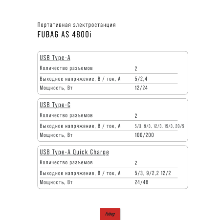 Портативная электростанция FUBAG AS 4800i (аккумулятор LiFePO4) в Саранск фото