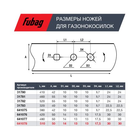 Нож для аккумуляторных газонокосилок FUBAG 51 см в Саранск фото