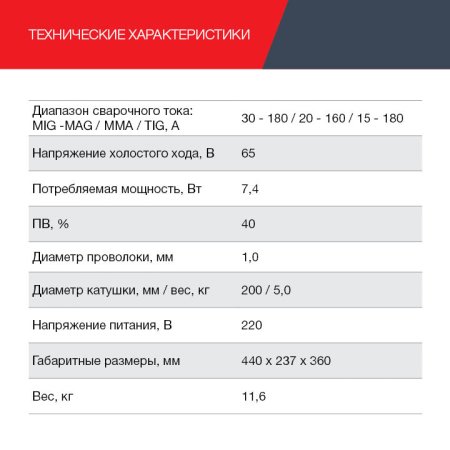Полуавтомат сварочный FUBAG IRMIG 188 SYN PLUS c горелкой FB 250 3 м в Саранск фото